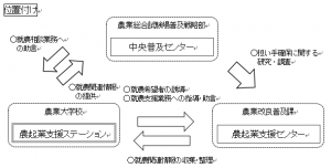 ステーションの位置づけ