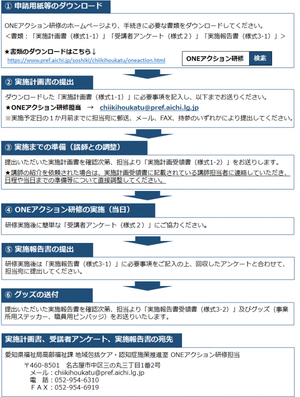 2021年4月実施フロー