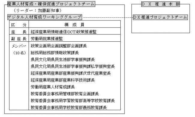 組織図