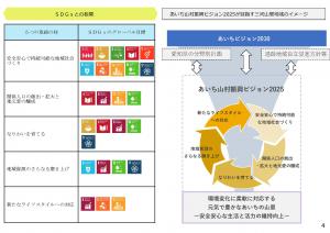 あいち山村振興ビジョン2025