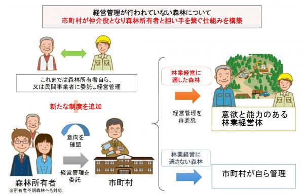 制度の概要