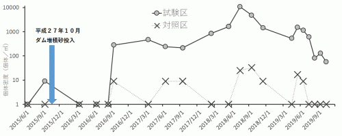 密度グラフ