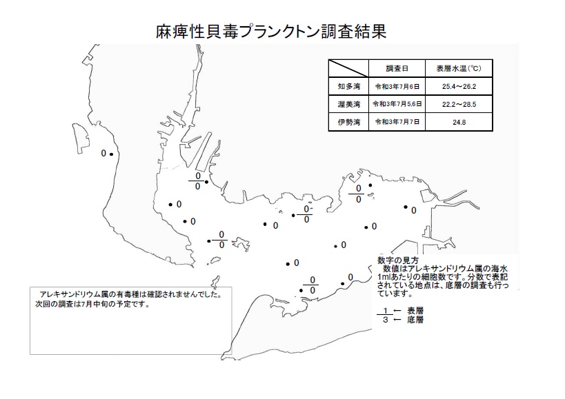 麻痺性貝毒プランクトン調査結果20210705-07