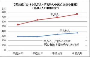 死亡率の推移