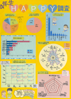 4年生HAPPY調査