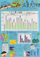 わが家で始めるＳＤＧｓ　ごみ減量大作戦！