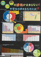 文房具の進化が止まらない！！　中学生の求めるものとは！？