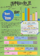 携帯電話と勉強