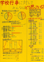 学校行事に対してみんなはどう思っている？