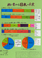 移り変わる日本の衣食