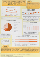 小学生の家庭学習の実態は？！～保護者の想いから～