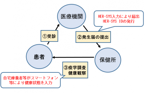 HER-SYSイメージ図