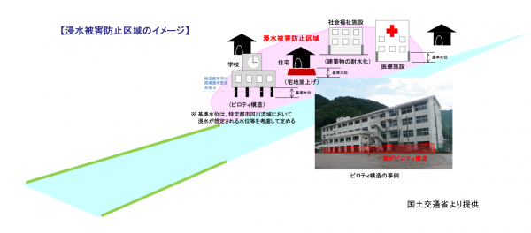 イメージ図２