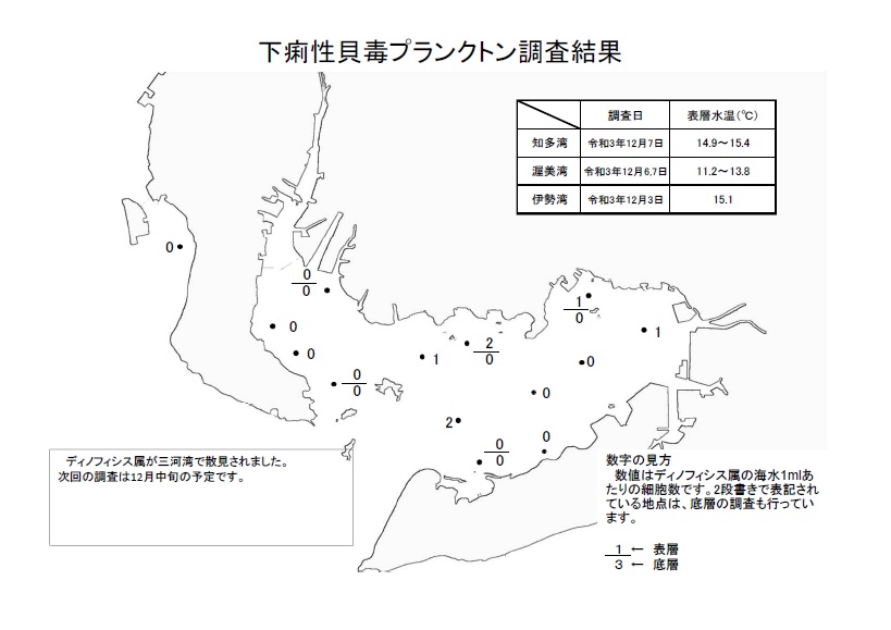 下痢性貝毒プランクトン調査結果20211203、16～7