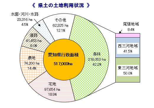 グラフ