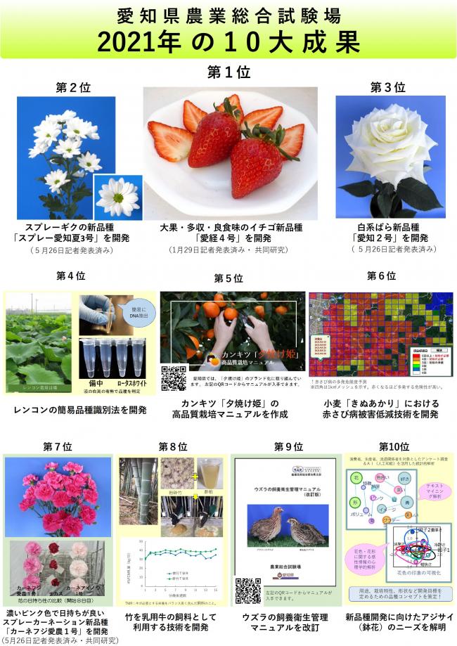 2021年愛知県農業総合試験場の10大成果