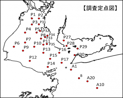 調査定点図