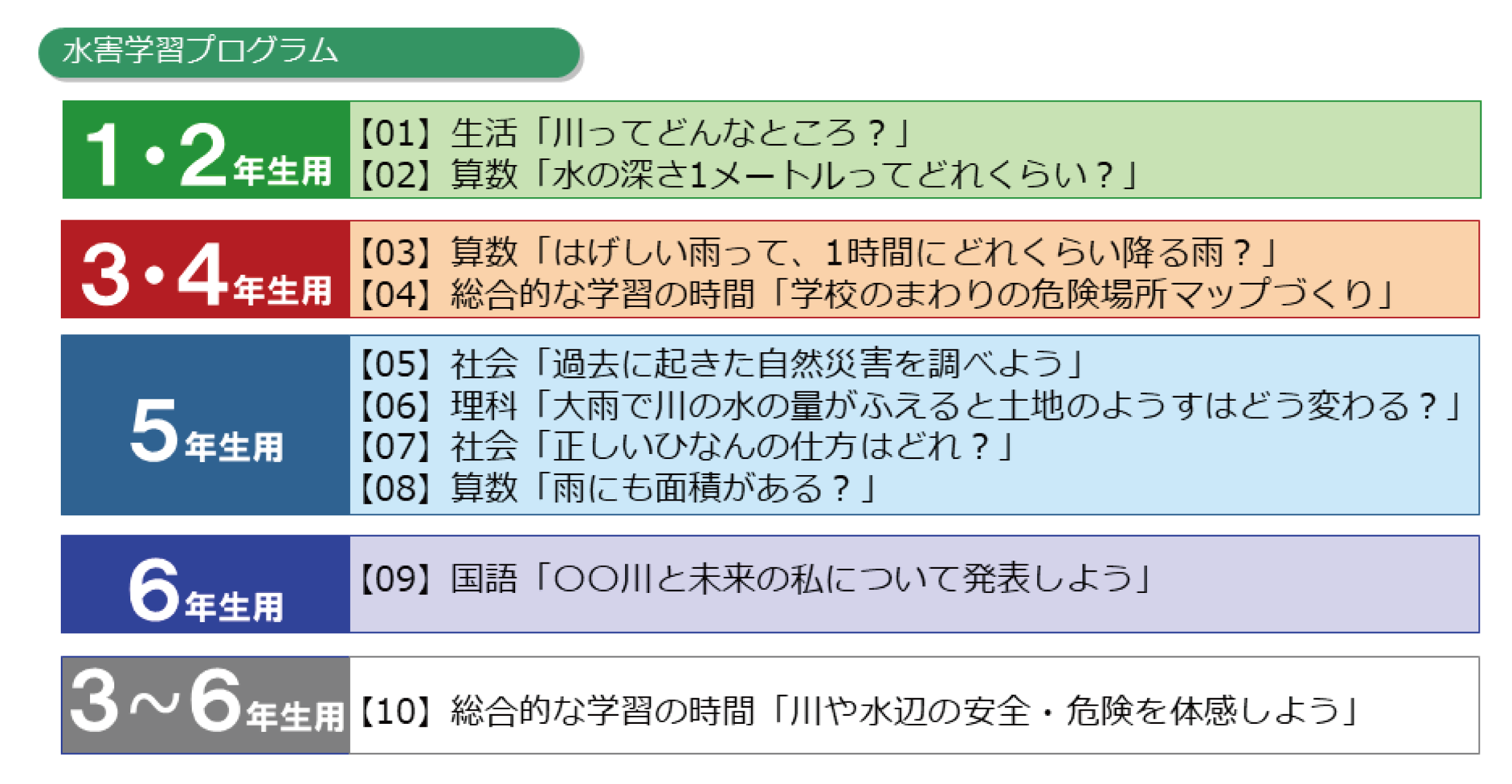 学習プログラム