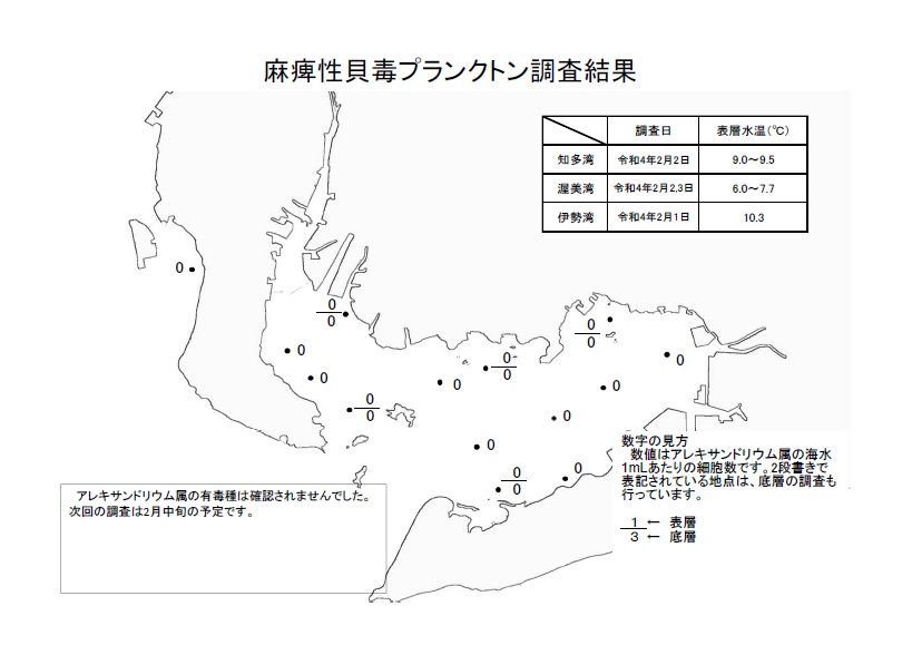 麻痺性貝毒プランクトン調査結果