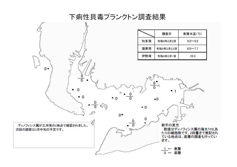 下痢性貝毒プランクトン調査結果