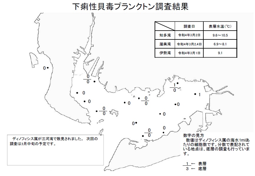 下痢性貝毒プランクトン調査結果