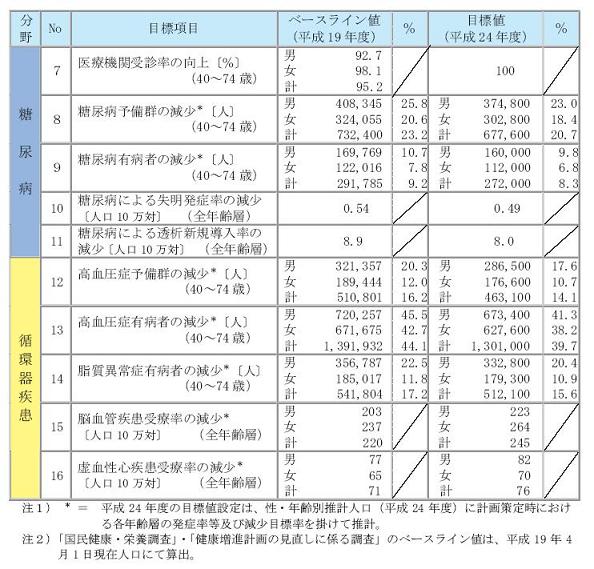 健康 日本 21