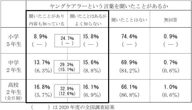 認知度