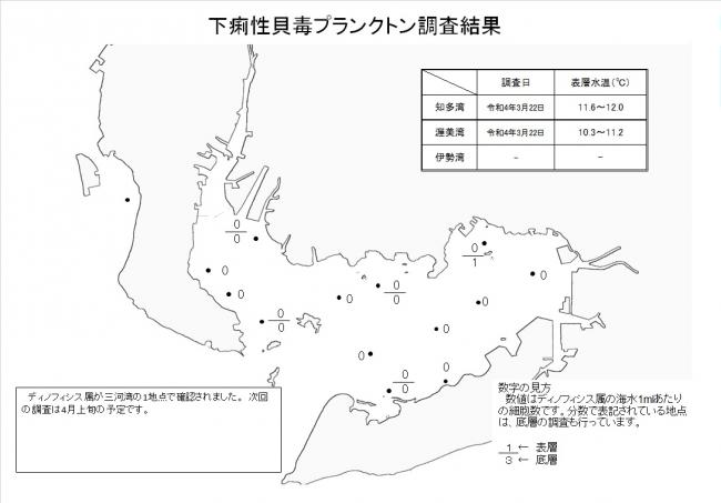 下痢性貝毒プランクトン調査結果20220322