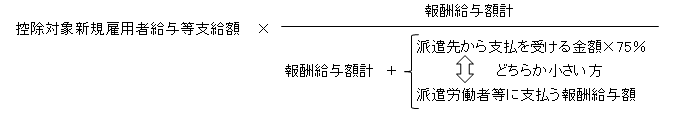 派遣をする法人の計算の特例