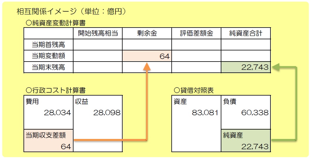 相互関係のイメージ図