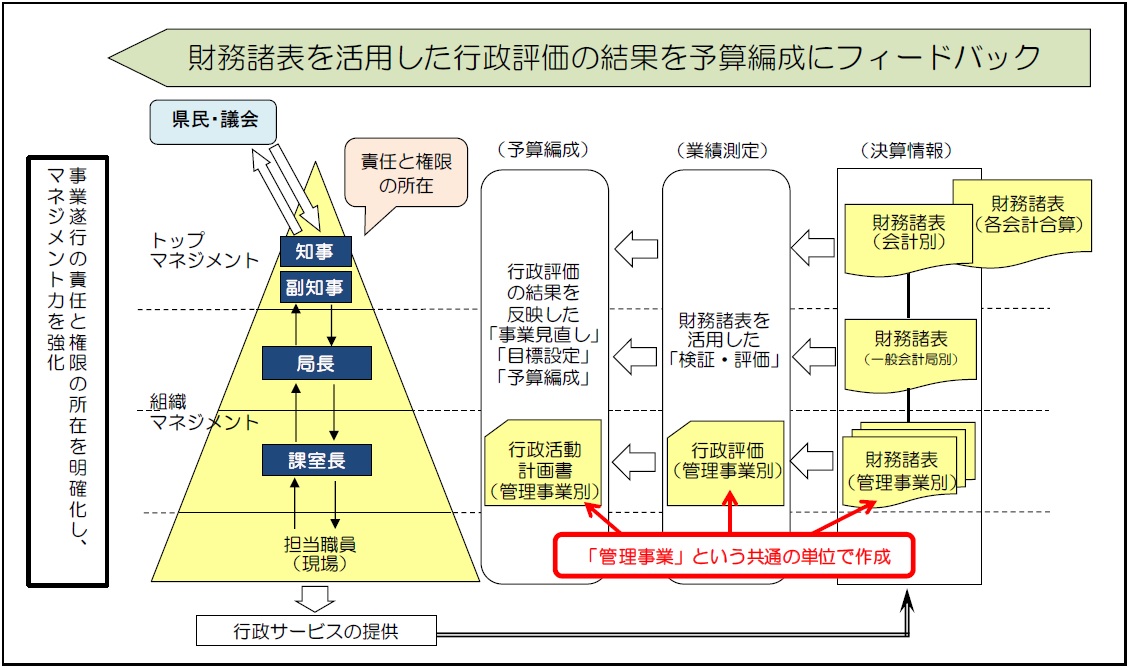 活用イメージ図