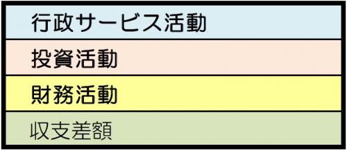 キャッシュ・フロー計算書のイメージ図