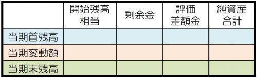 純資産変動計算書のイメージ図