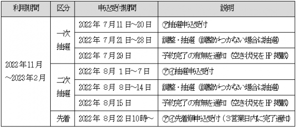 申込受付スケジュール