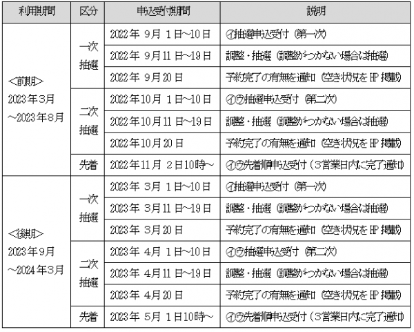 申込受付スケジュール