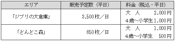 通常料金