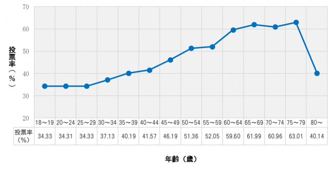 第26回参議院議員通常選挙　就職説明会来場者に向けた啓発活動の実施について