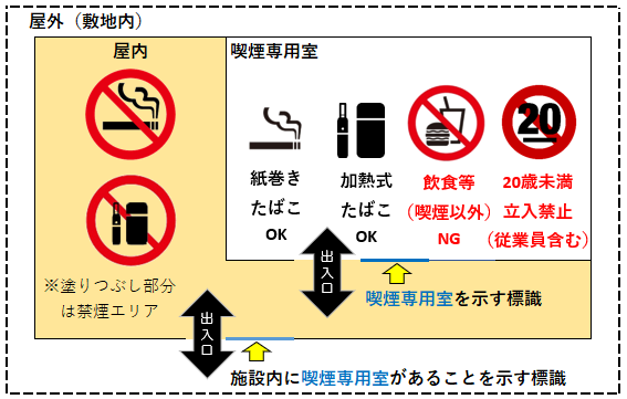 喫煙専用室