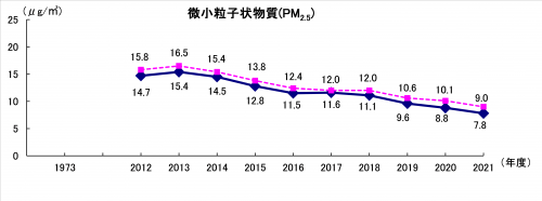 PM25