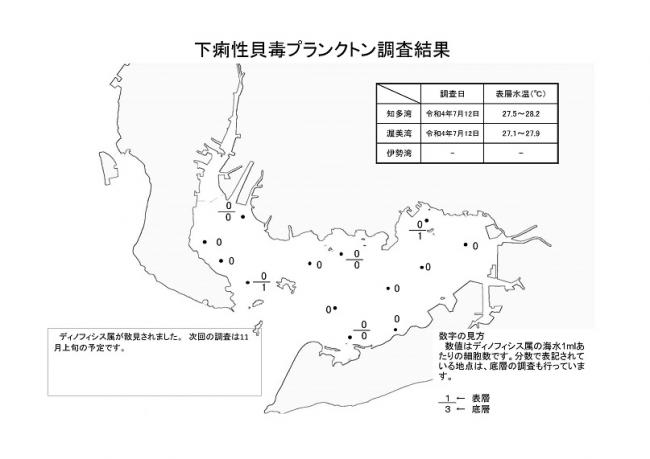 下痢性貝毒プランクトン調査結果20220712