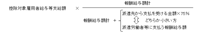 派遣をする法人の計算の特例