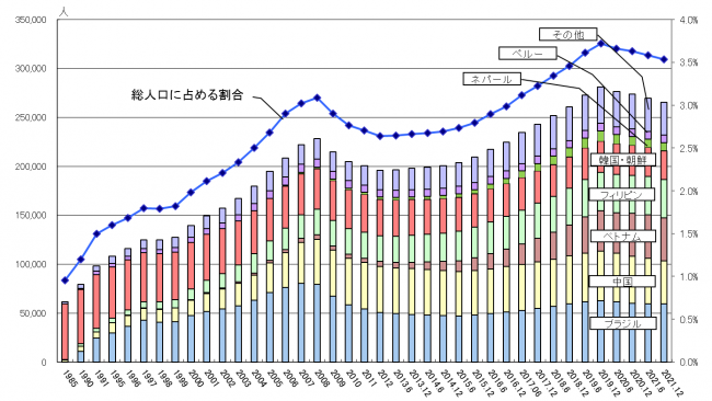 県内外国人住民数の推移