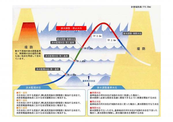 新川下流排水