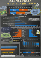 日本から現金が消える？ ～キャッシュレス社会について～