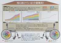 増え続けている！介護難民！