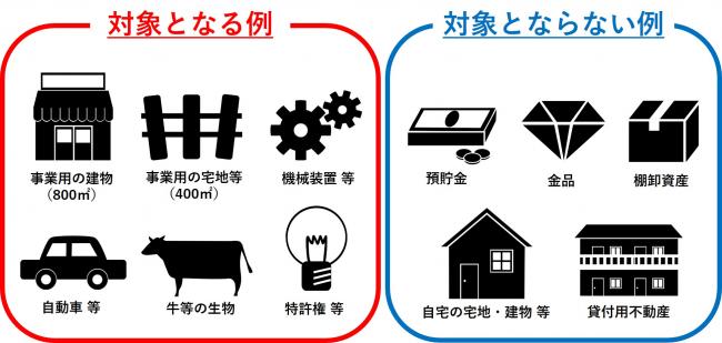 図(特定事業用資産の例)