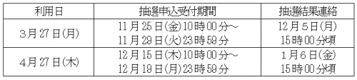 県民デーチケットの販売スケジュール