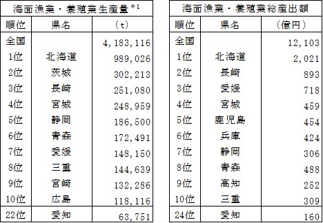 全国順位