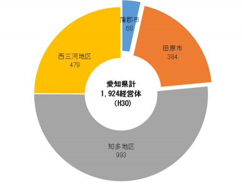 愛知県　経営体数　グラフ