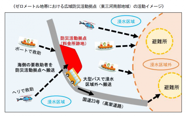 活動イメージ